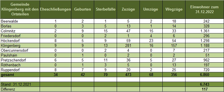 EMA_Statistik_2022.jpg