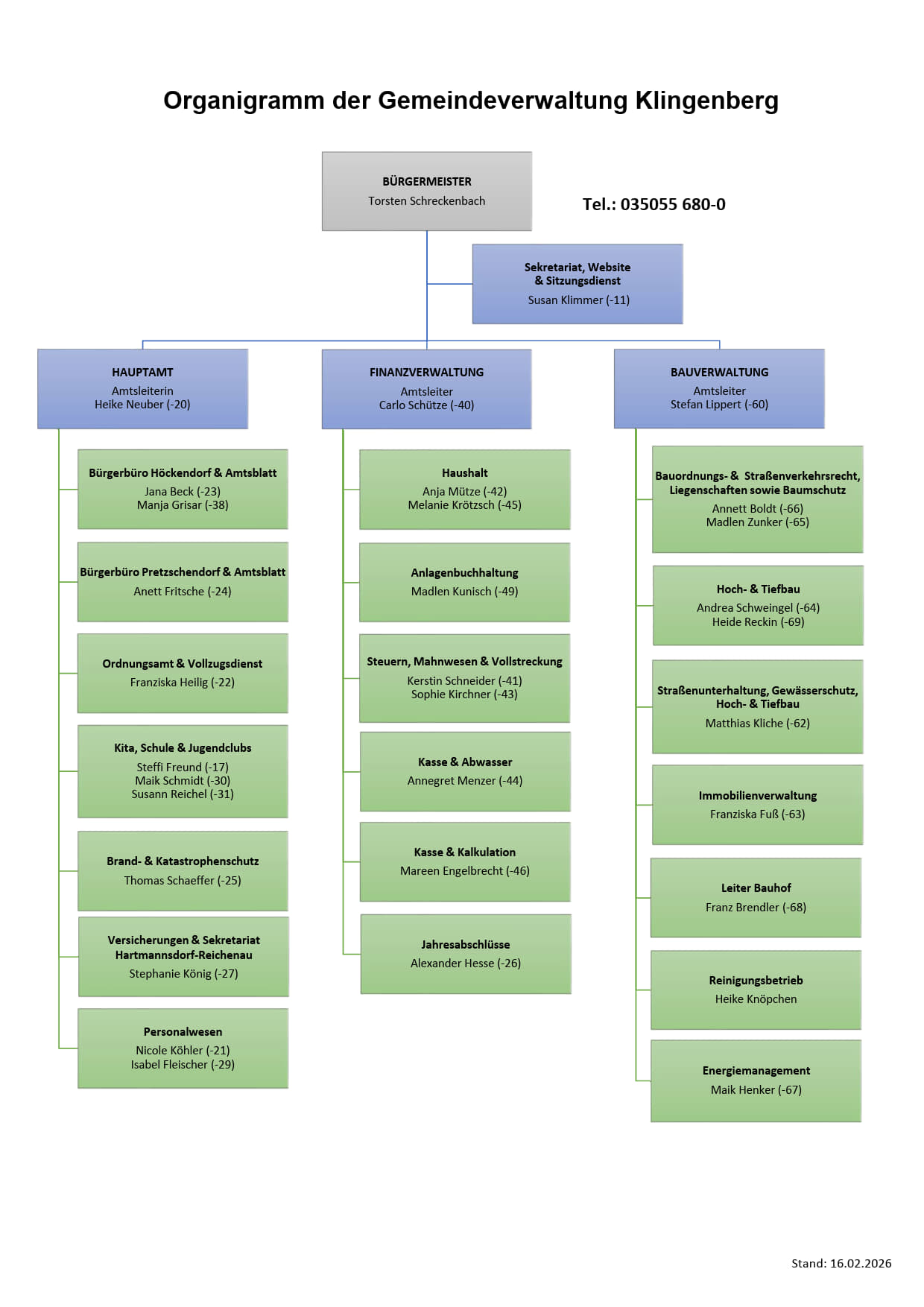 GV_KLBG_Organigramm_2026_02_1.jpg